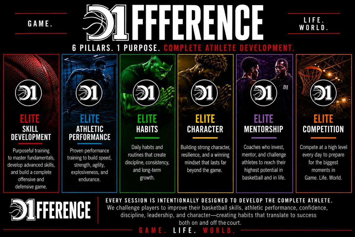 D1 Difference